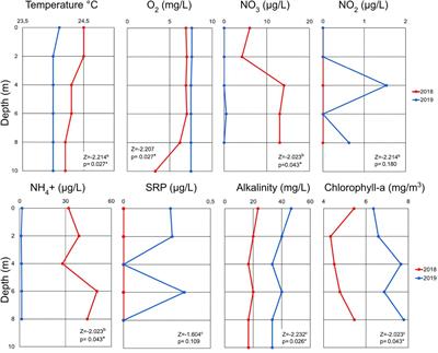 First insights into the prokaryotic community structure of Lake Cote, Costa Rica: Influence on nutrient cycling